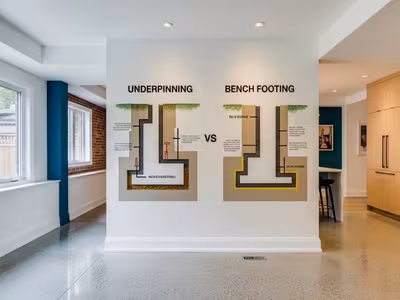 Underpinning vs Bench Footing Toronto: Method Comparison 2026