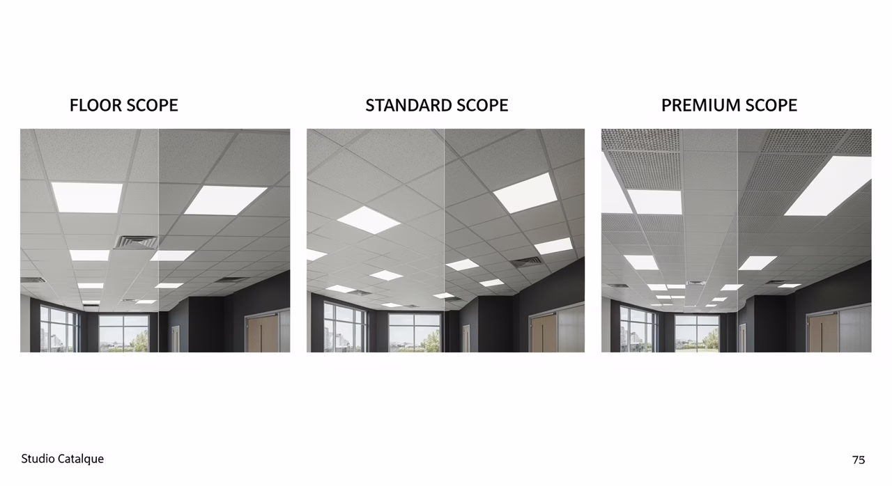 Three Toronto ceiling-tiles install tiers compared: floor scope (Armstrong Cortega Second Look or USG Radar drop-ceiling acoustic tile in 24x24 or 24x48 lay-in grid with Donn DX or Armstrong Prelude XL 15/16-inch grid, basic 2-foot LED troffer) at $4-$6 commercial-grade, standard scope (Armstrong Ultima Tegular or USG Mars High-NRC fine-textured with lighter Donn Centricitee 9/16-inch grid, upgraded Lithonia CPX LED 2x2 panels, perimeter shadow-mould trim) at $7-$10 mid, premium scope (decorative tin-pattern pressed PVC from Decorative Ceiling Tiles direct-mount or genuine pressed-aluminum from American Tin Ceilings glued or screwed with Loctite Power Grab Ultimate) at $10-$15 -- labelled with NRC rating and ASTM C636 install standard